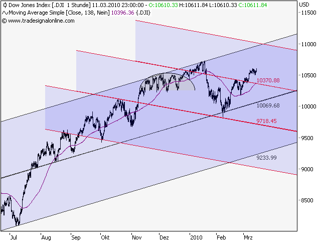 1b dow.png