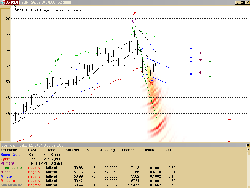 EON 26.03.2004 EWA.png