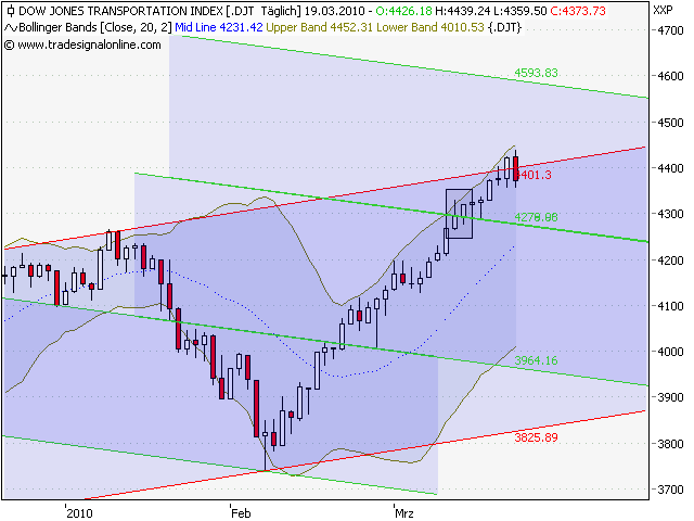 a dow transport.png