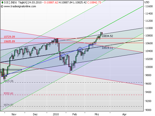 a dow 24.3..png