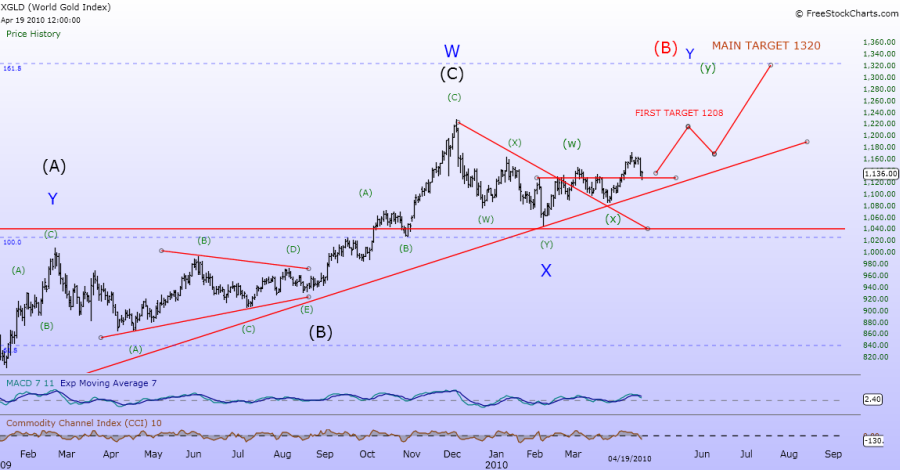 gold-oneelliottwavetrader-20-4.png