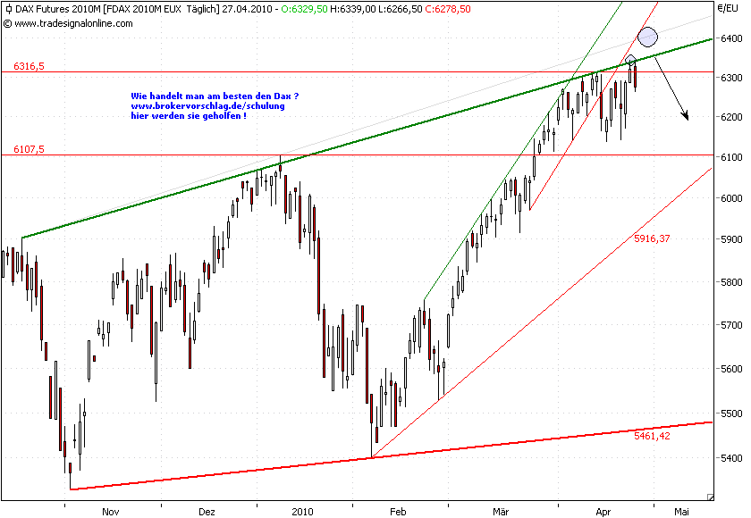fdax-27-4-2010-b.png