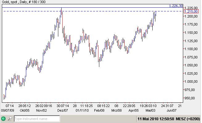 Gold 11-05-2010.jpg