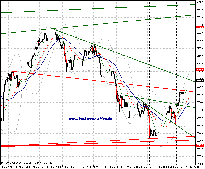fdax-2-26-5-2010-a.gif