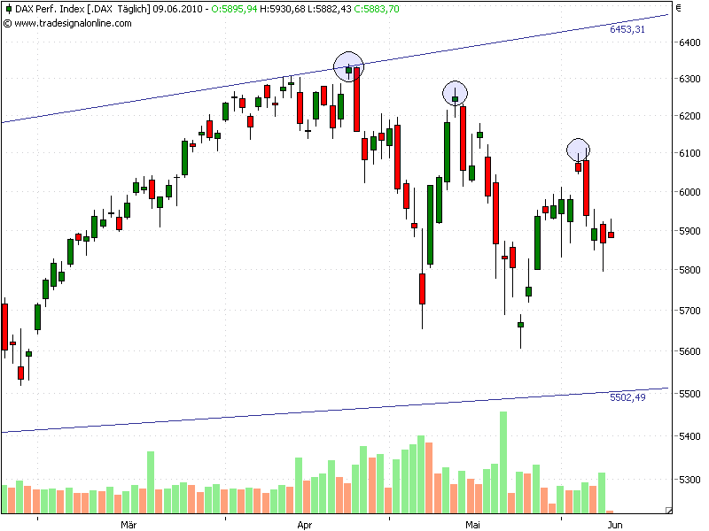 DAX 09.06..png