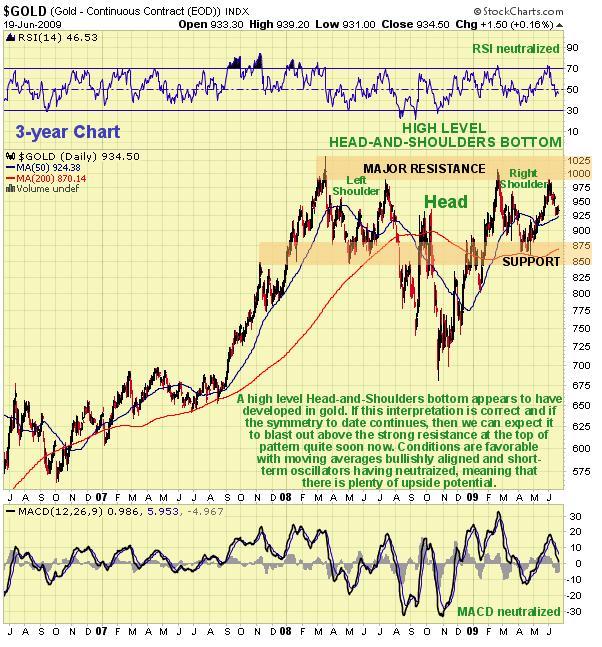 Gold SKS-Formation 2009.JPG