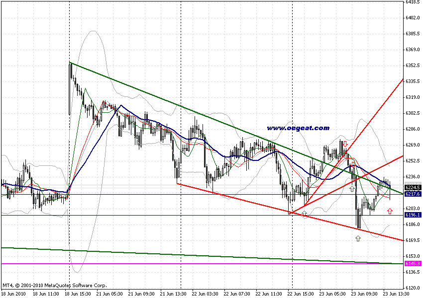chart-23-6-2010-fdax-4st-h.gif