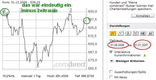 2006-gold-auweg.png