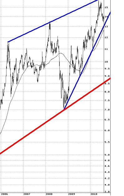 Silver in Euro August 2010.JPG