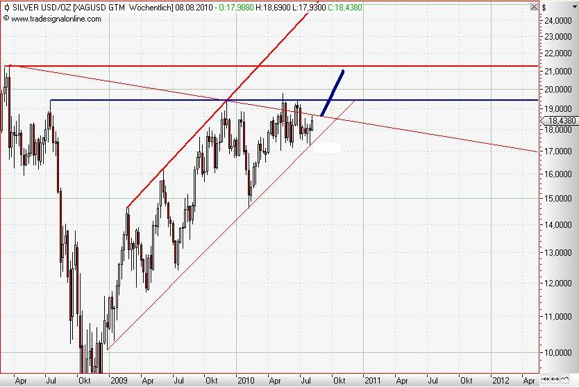 Silver in US-Dollar weekly August 2010.JPG