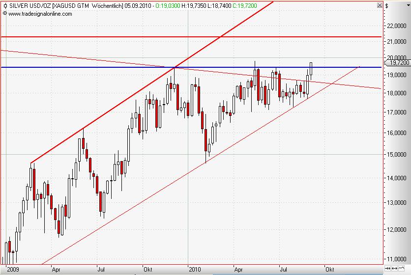 Silver weekly September 2010.JPG