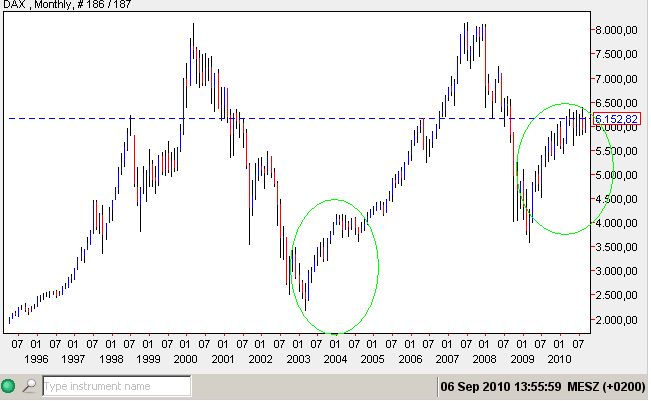 DAX 06-09-2010.jpg