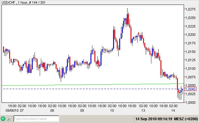 USD-CHF bis 2008-14-09-2010.jpg