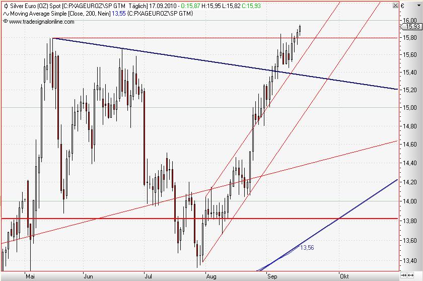 Silver in Euro daily September 2010 II.JPG