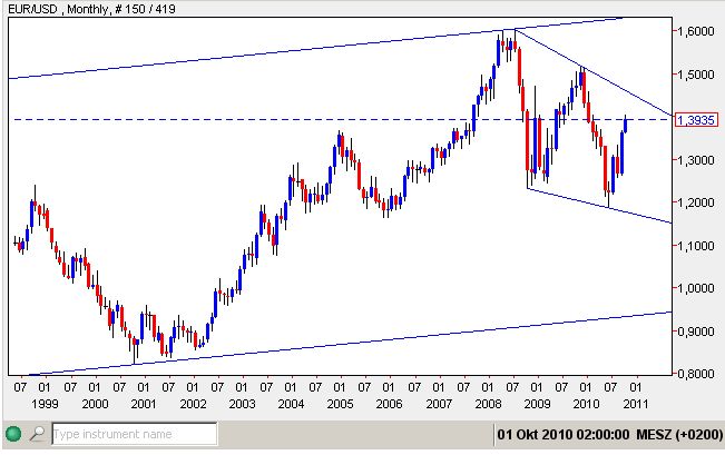 EUR-USD 08-10-2010.jpg