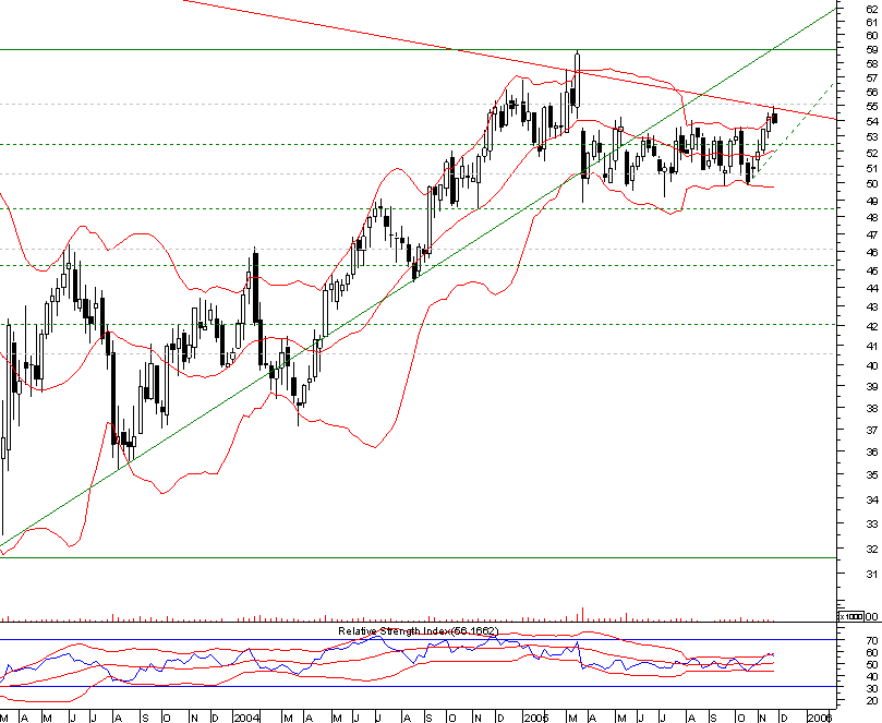 schering 20051124 weekly.png