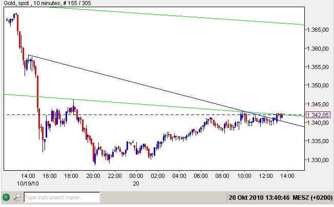 Gold  20-10-2010.jpg