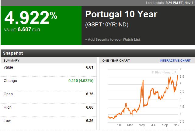 portugal 10-jährige 04-11-2010.jpg