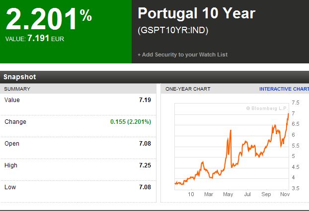 portugal 10-jährige 11-11-2010.jpg