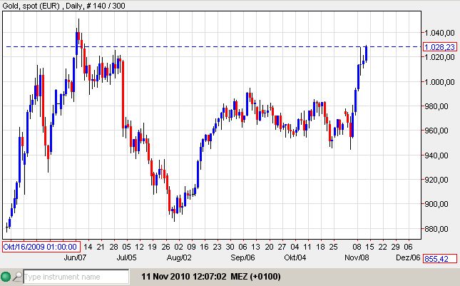 gold euro 11-11-2010.jpg