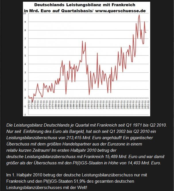 Deutscher Überschuß mit Frankreich.jpg