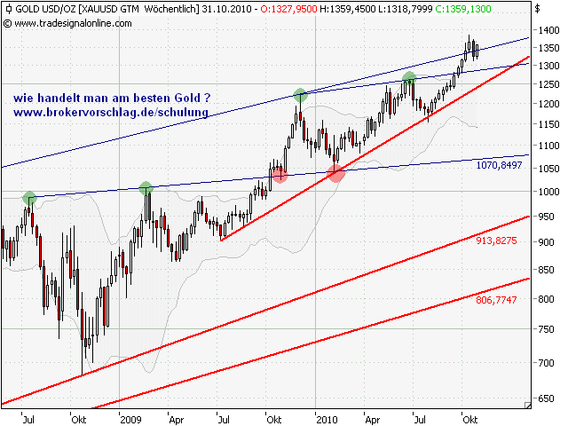 gold_12-11-wi.gif