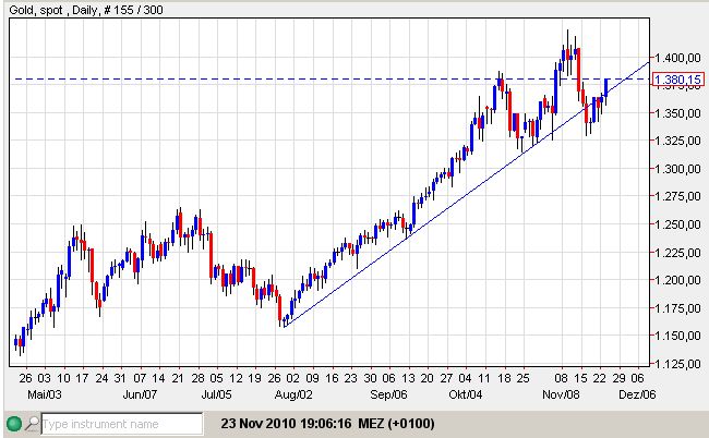 gold 22-11-2010.jpg