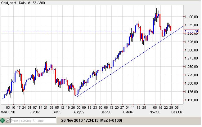 Gold 26-11-2010.jpg