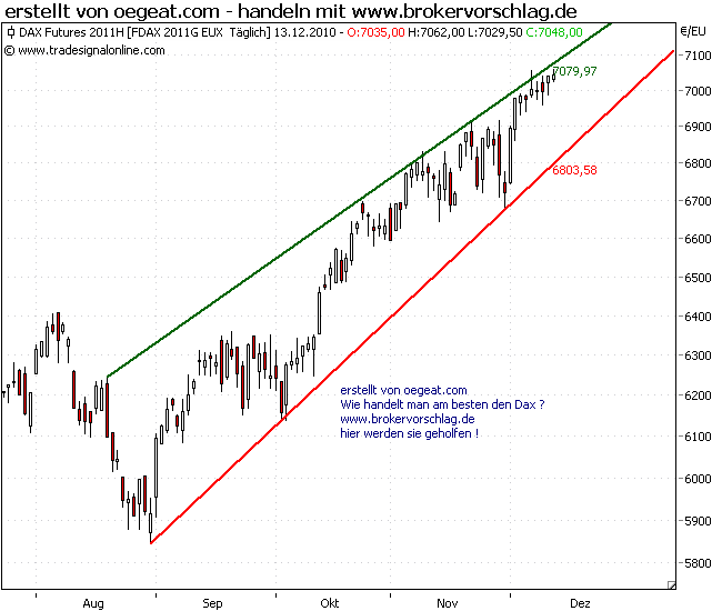 fdax-2011-kontrakt-13-12.png