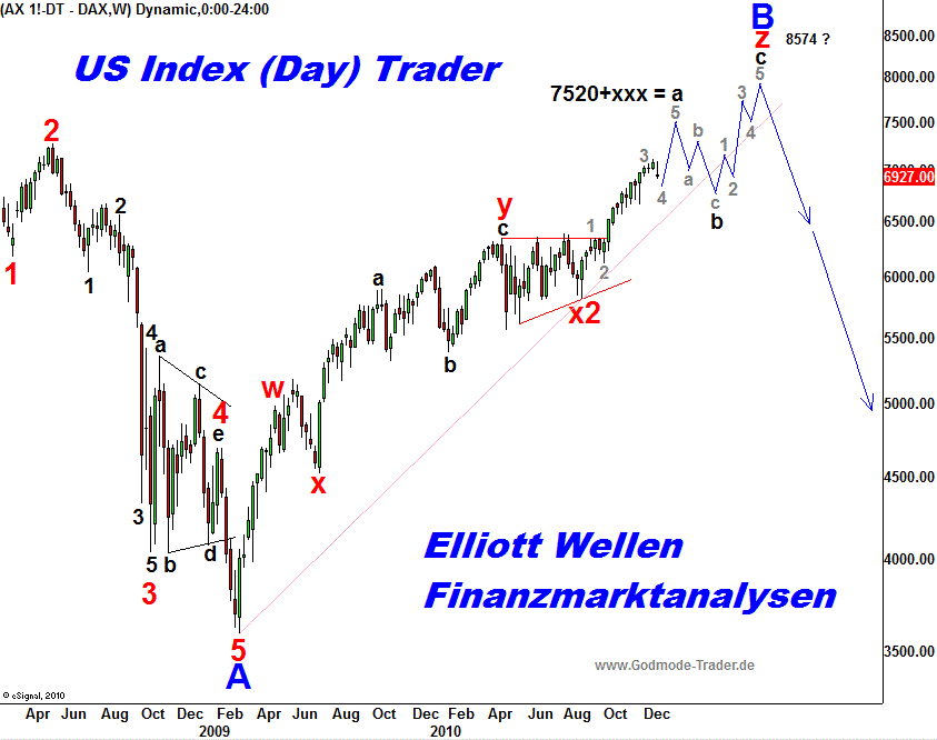 20101231 DAX Tiedje Wochenchart.png