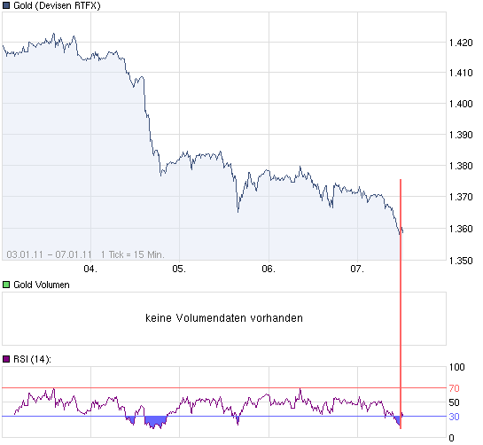 chart_week_Gold.png