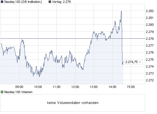 chart_intraday_Nasdaq100.png