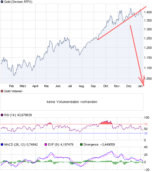 chart_year_Gold.png