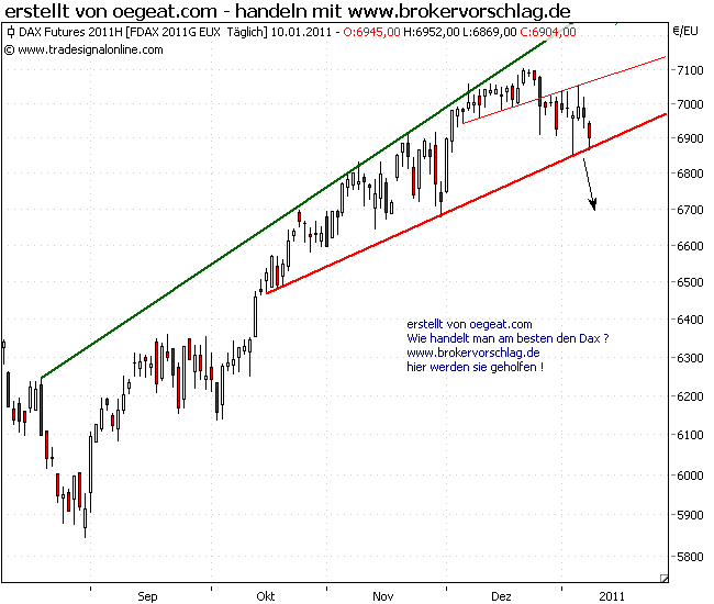 fdax-10-1-2011-a.png