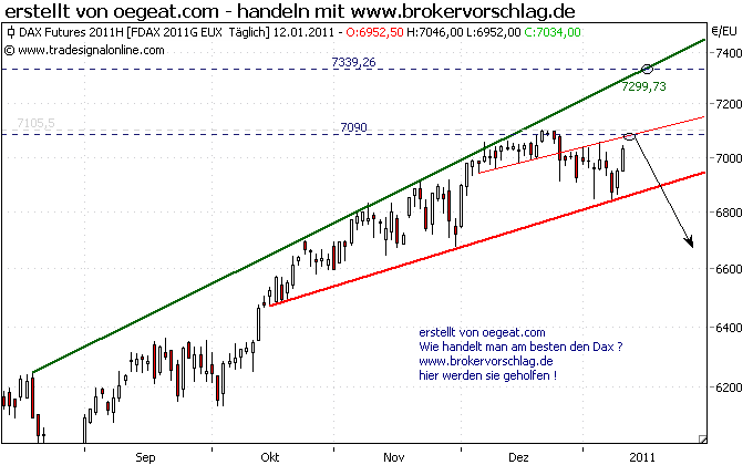 fdax-12-1.2011-a.png