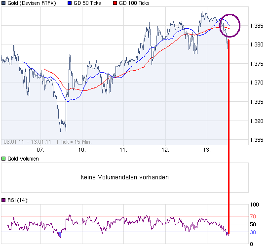 chart_week_gold_111.png