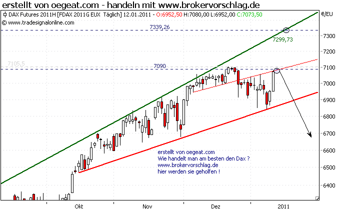 fdax_12_12011_b_402_268.png