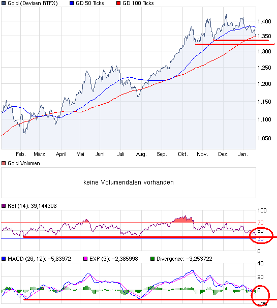 chart_year_Gold.png