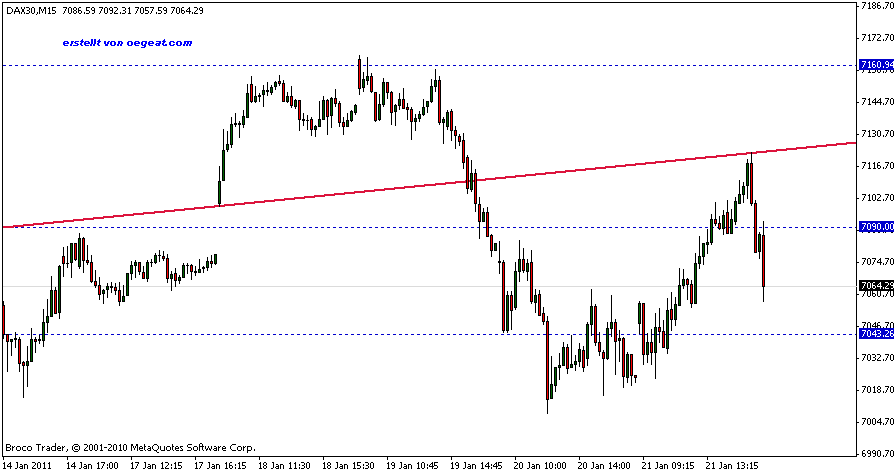 index-dax-21.1.2011-15min.gif