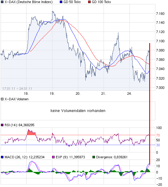 chart_week_X-DAX.png