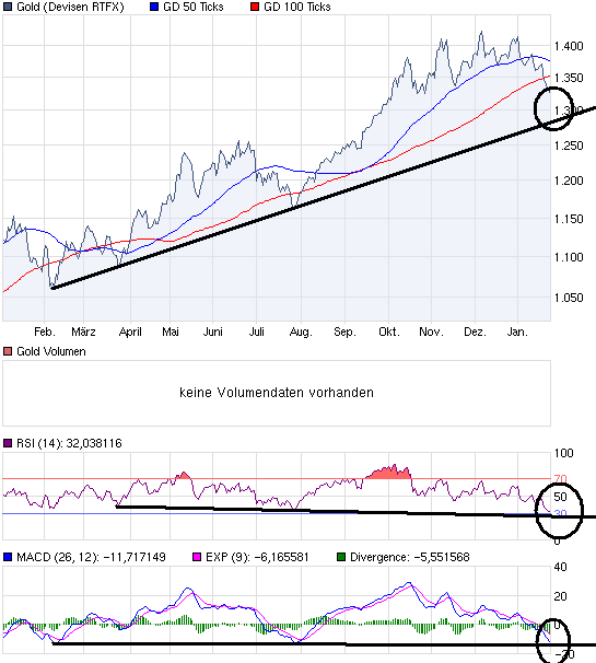 chart_year_Gold.png