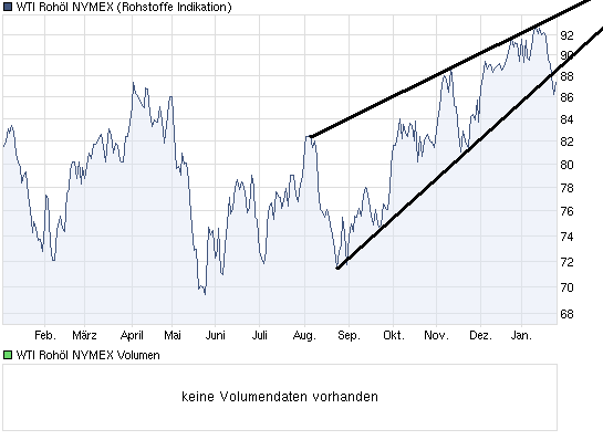 chart_week_X-DAX.png