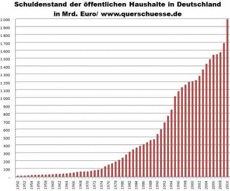 schuldenstand D 2010.jpg