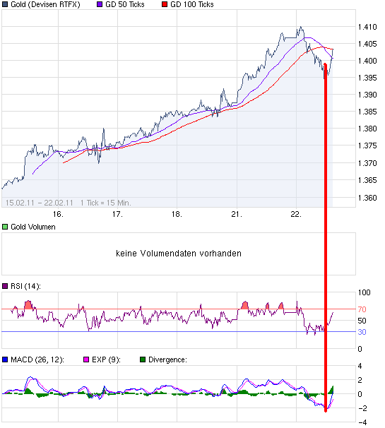 chart_week_Gold.png