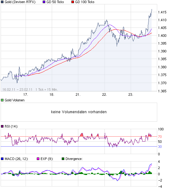 chart_week_Gold.png
