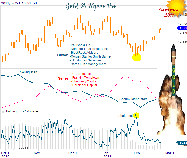 gold+2-21-2011+3-54-41+PM[1].png