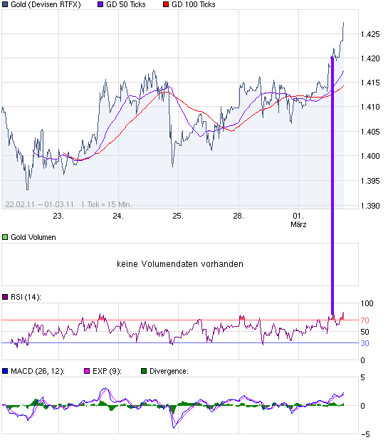 chart_week_gold_470.png