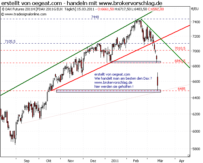 fdax--15-3-2011.png