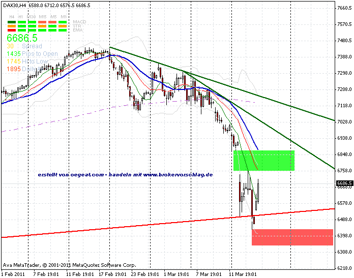 fdax-17-3-2011-a.gif