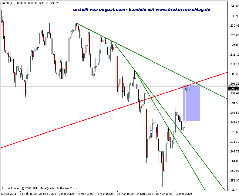 sp500-21-3-2011-c.gif
